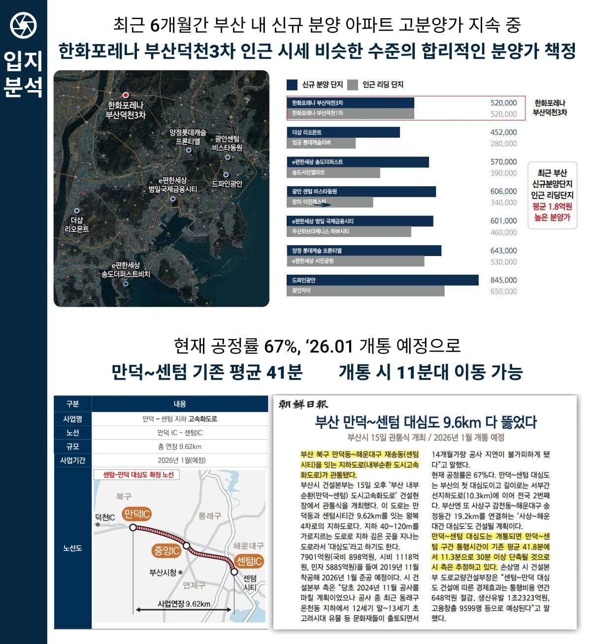 한화포레나 부산덕천3차